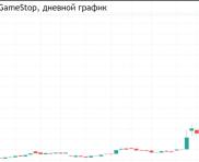 Всплеск акций GameStop: волки с Уолл-стрит пробуют собственное лекарство?