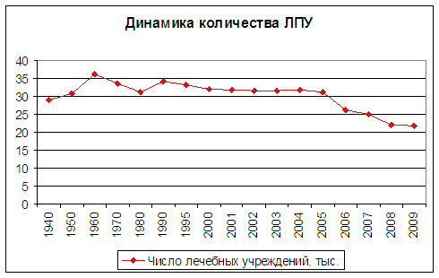 Рынок ДМС и его прибыли