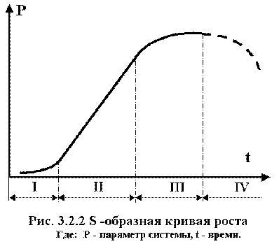 Переход от количественного роста к качественной эволюции