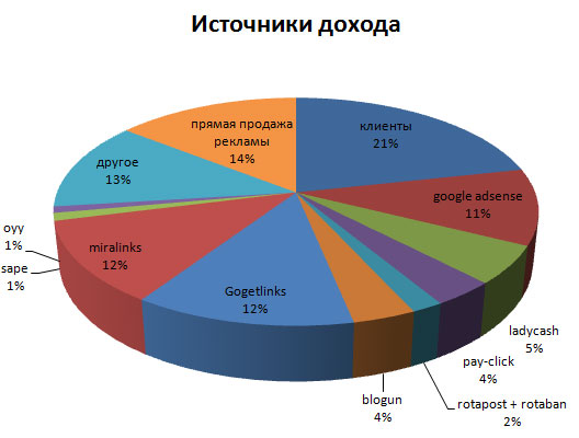 Посредничество – мировой источник доходов